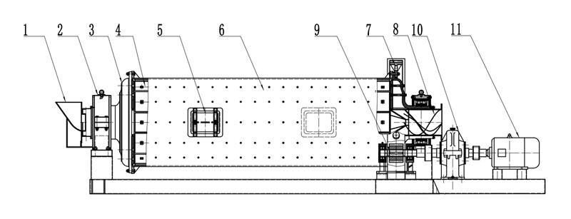 節(jié)能軸承球磨機 節(jié)能軸承球磨機