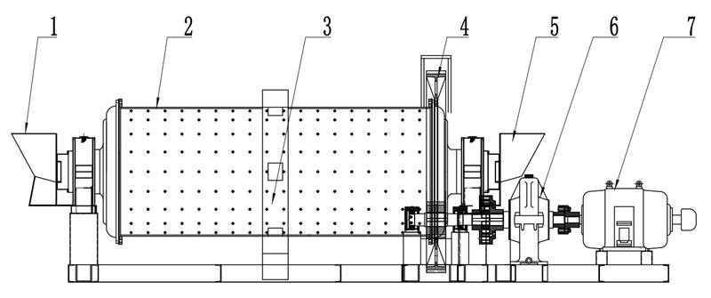 MBZ型棒磨機 MBZ型棒磨機