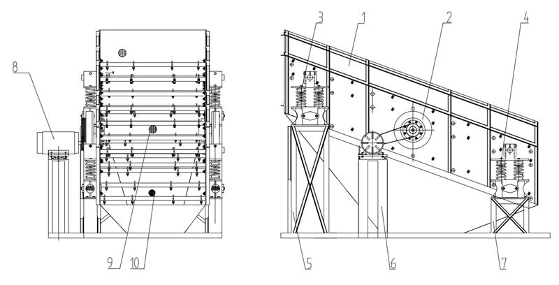 YK系列圓振動(dòng)篩
