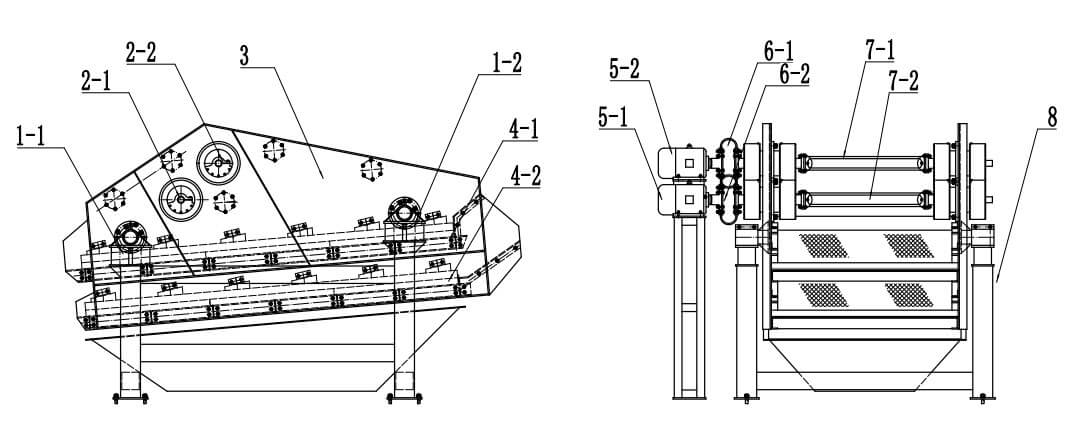 直線振動篩/脫水篩